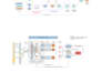 convert images to editable diagrams